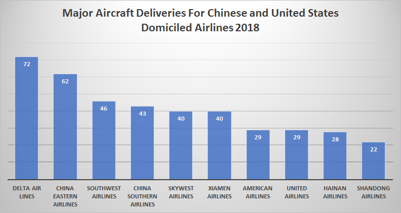 china trumps us blog chart two