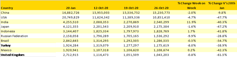 Table 2- Scheduled Capacity, Top 10 Countries Markets