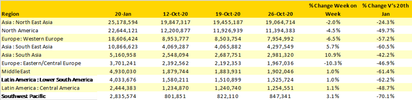 Table-1-Scheduled-Airline-Capacity-by-Regions