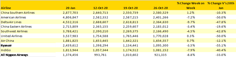 Table-3-Scheduled-Capacity-Top-10-Airlines