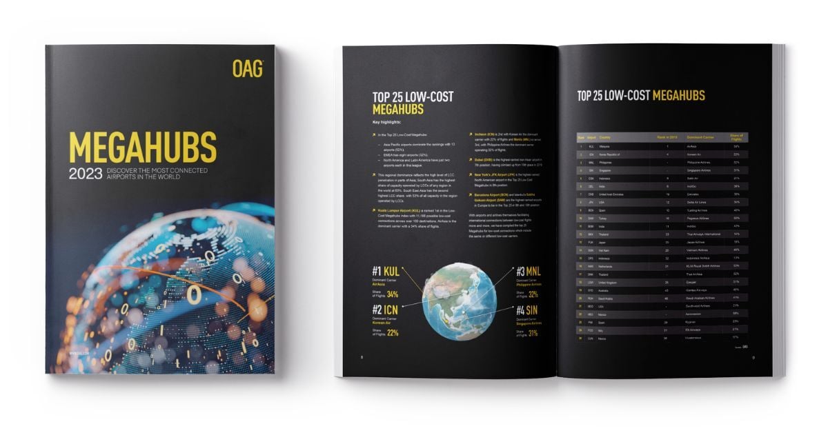 megahubs 2023 new archive page