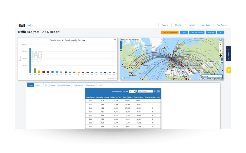 passenger booking analytics graph
