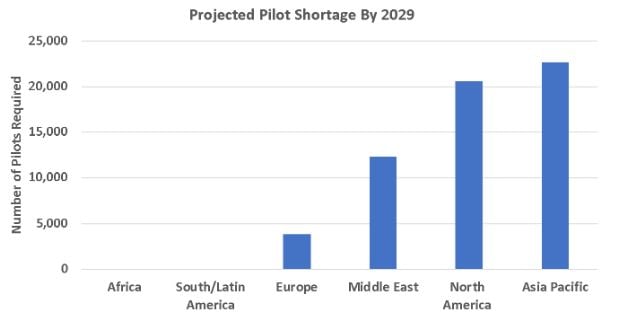 pilot shortages