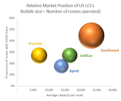 relative-market-position