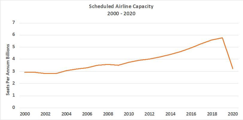 scheduled airline capacity