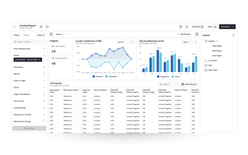 schedules analytics graph