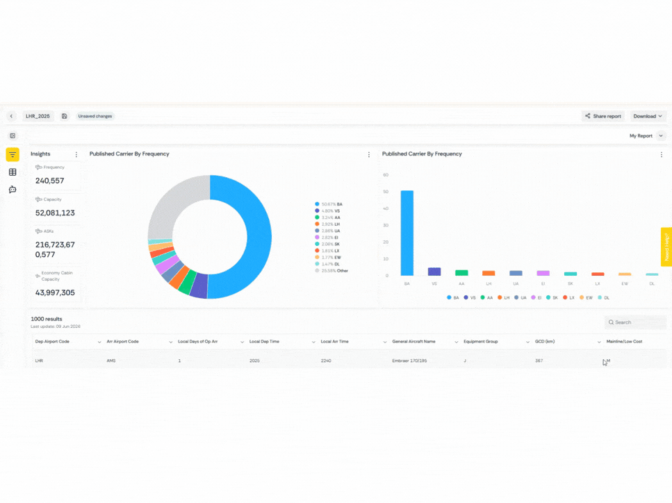 Airline Booking Analytics | Flight Analytics | OAG