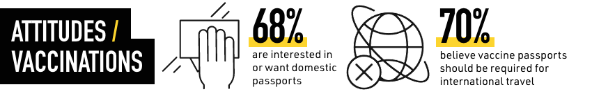 US_Traveler_Survey_Vaccinations