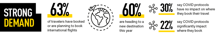 US-Traveler-Survey-OAG