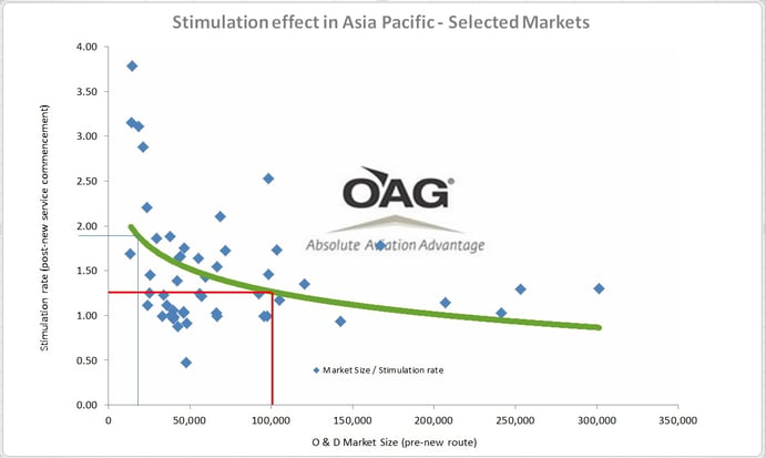 stimulation_curve