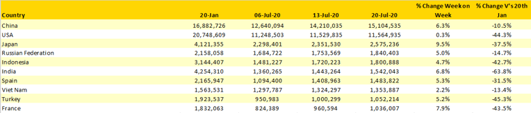 table 2 week 27