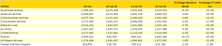 table 3 week 27