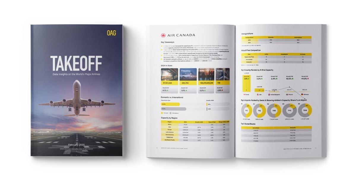 takeoff archive page