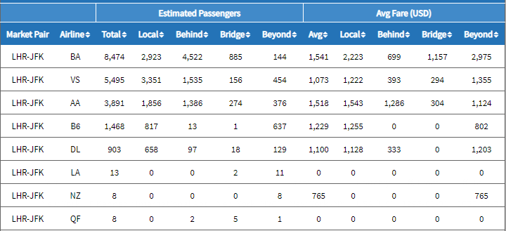 traffic composition for lhrjfk