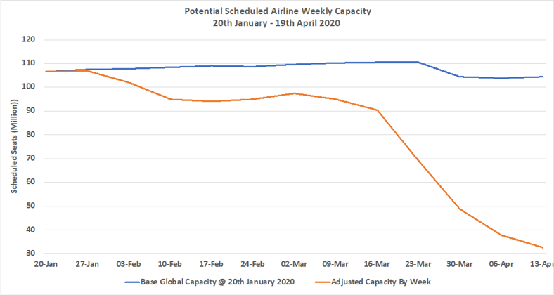 week 13 graph