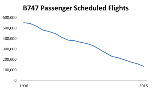 Passenger Schedule