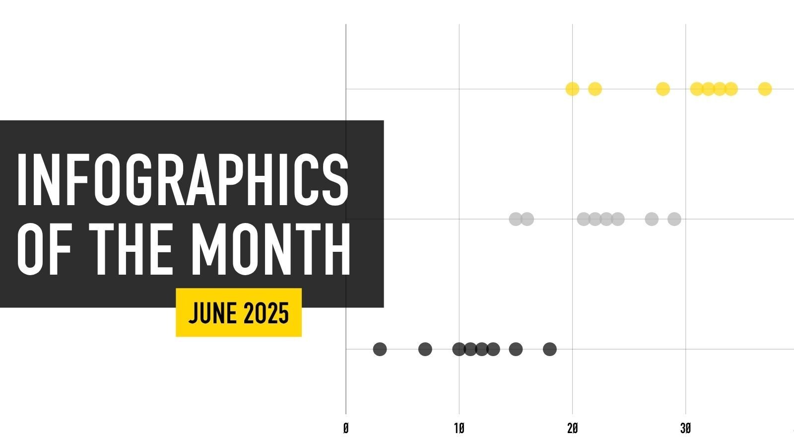 Aviation News Infographics June 2025