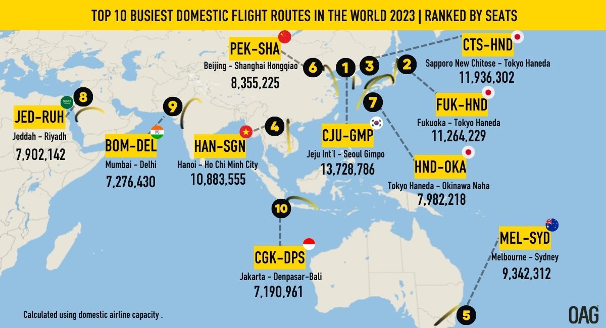Busiest-Domestic-Flight-Routes-2023-1