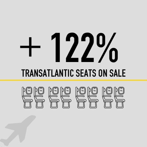 <h3>Forecasting Accuracy Delivers Record Transatlantic Growth</h3>