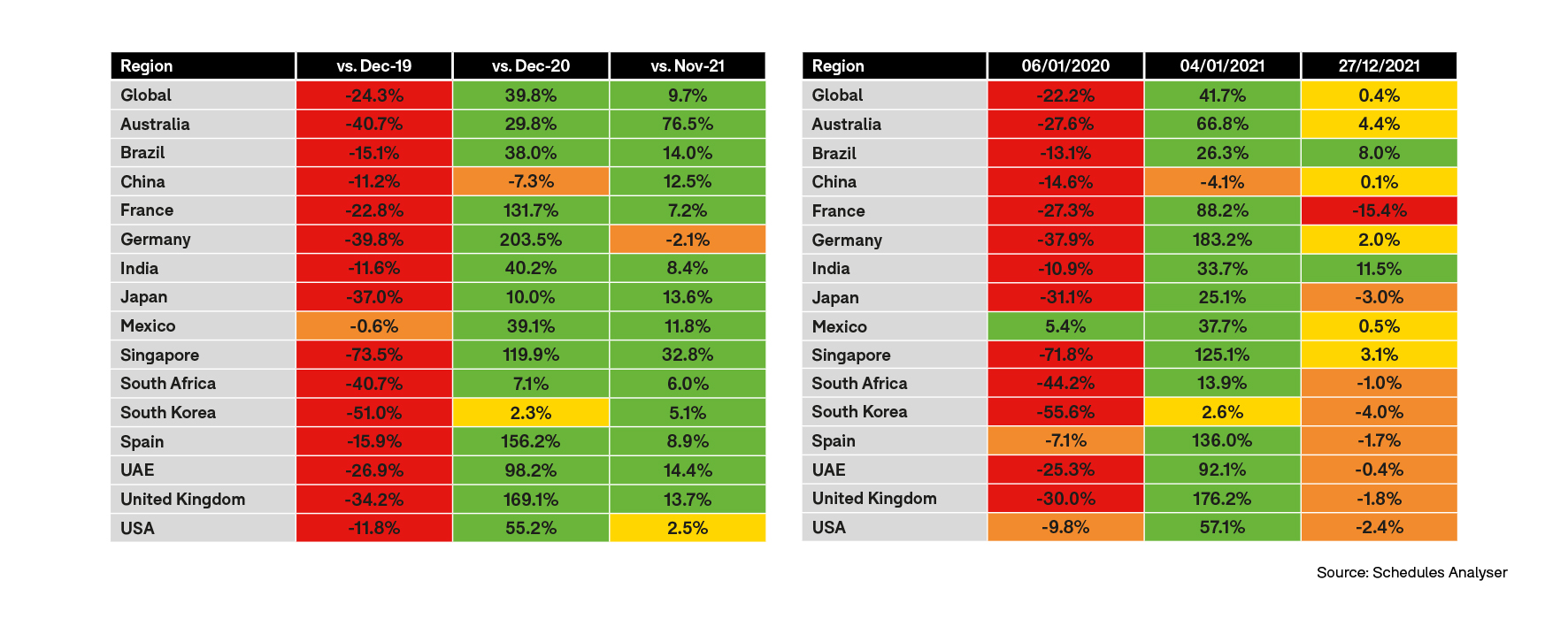 4-Jan-22-Global-Scheduled-Seats-percentage-Change