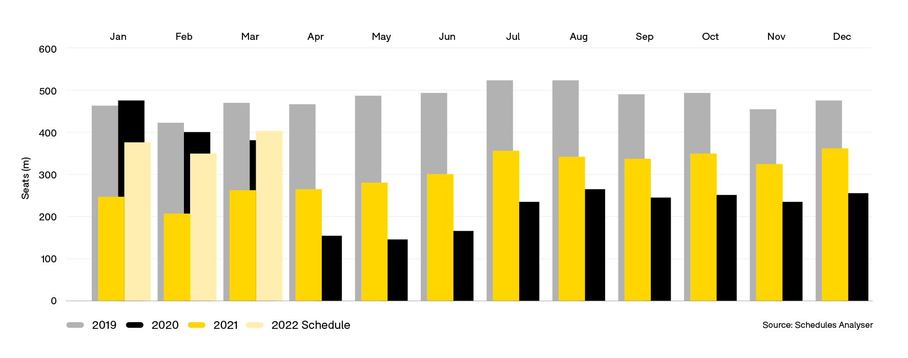 4-Jan-22-Global-Seat-Capacity