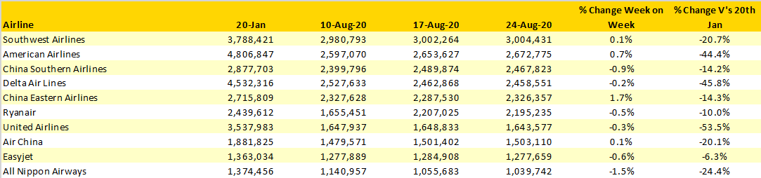 Table-4-Scheduled-Capacity-Top-10-Airlines