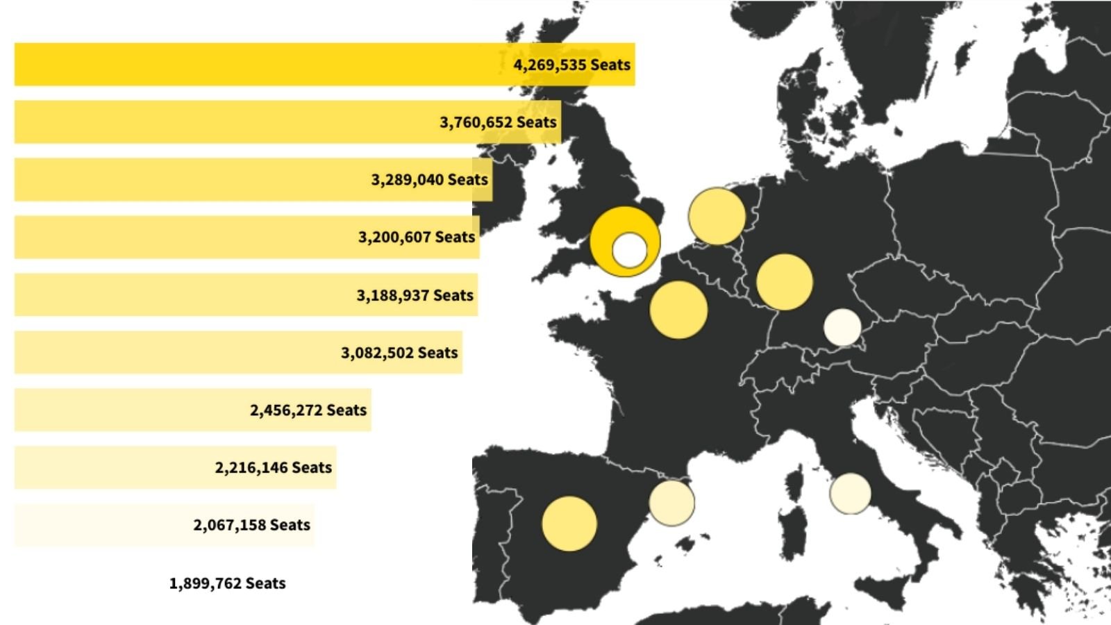 Europe's Busiest Airports Header