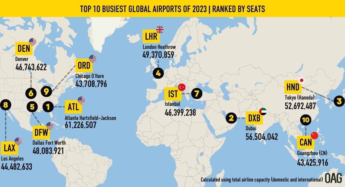 GLOBAL-AIRPORTS-2023-1