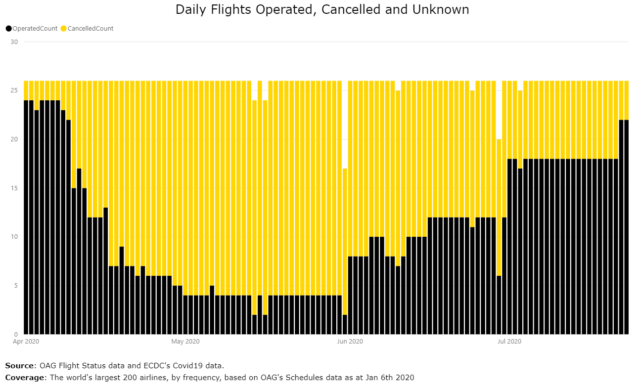 All Nippon airways - cancelling high volumes of flights