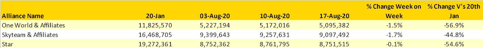 Table 4 – Alliance Capacity