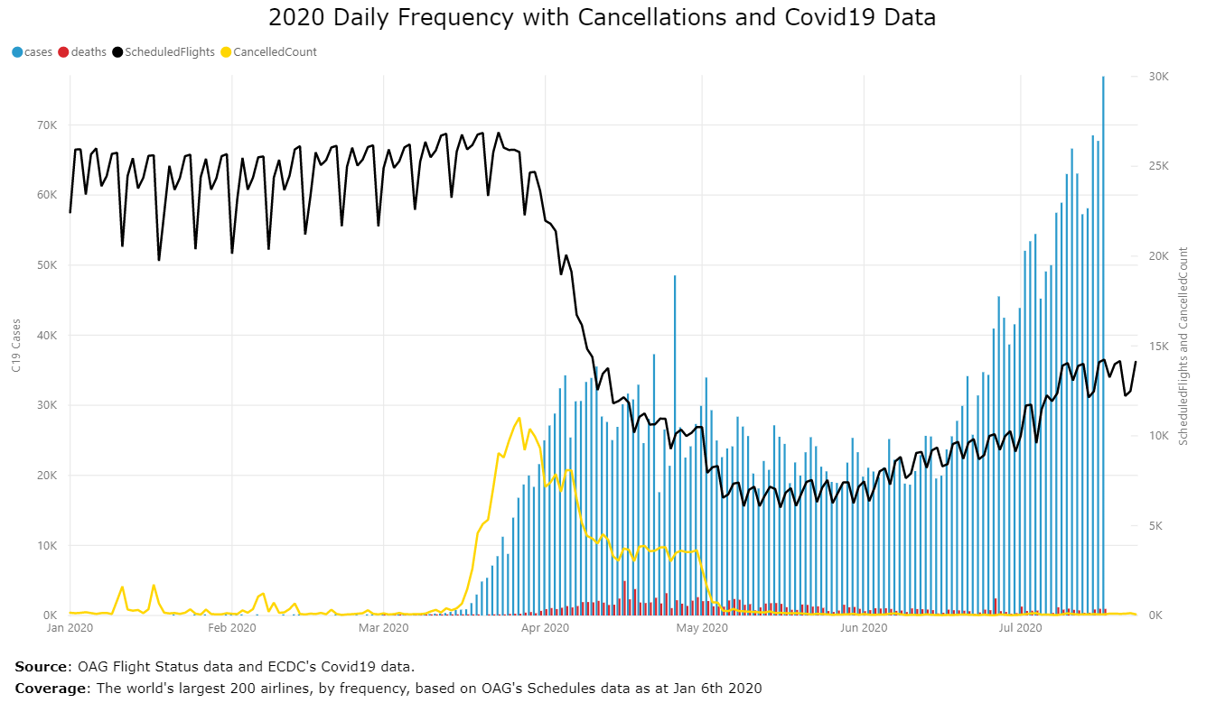 2020 Daily Frequency