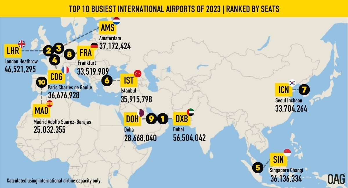 INTL-AIRPORTS-2023