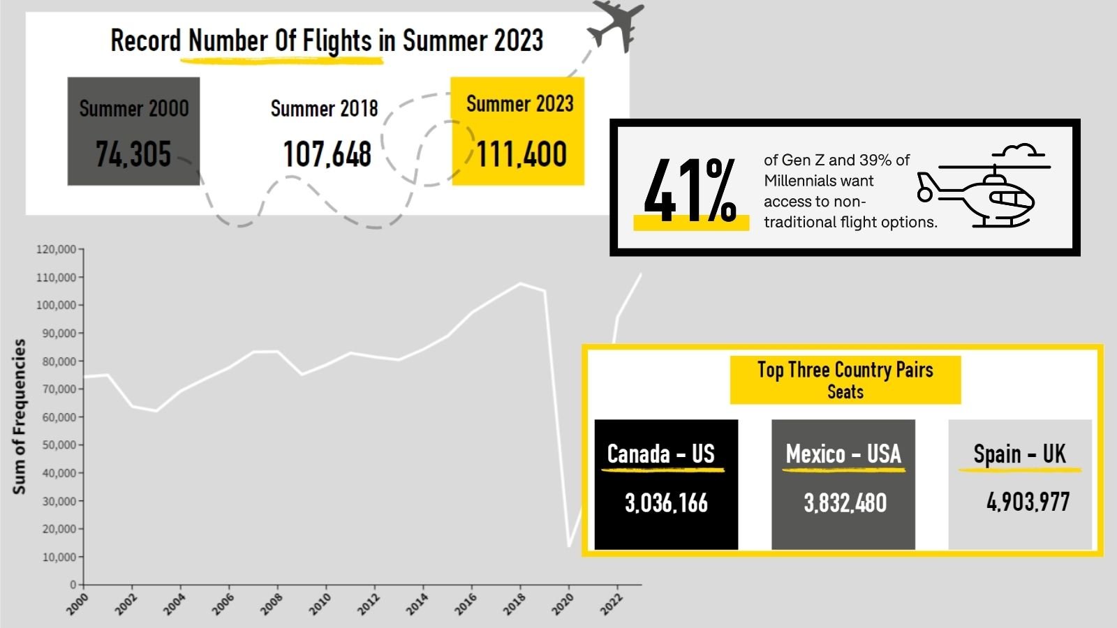 Aviation Infographics in June