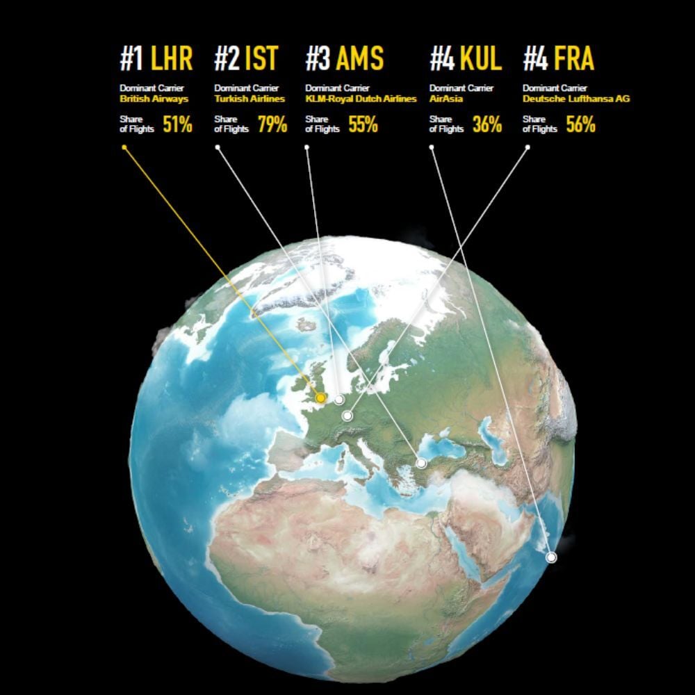 <h3>Megahubs 2025</h3>