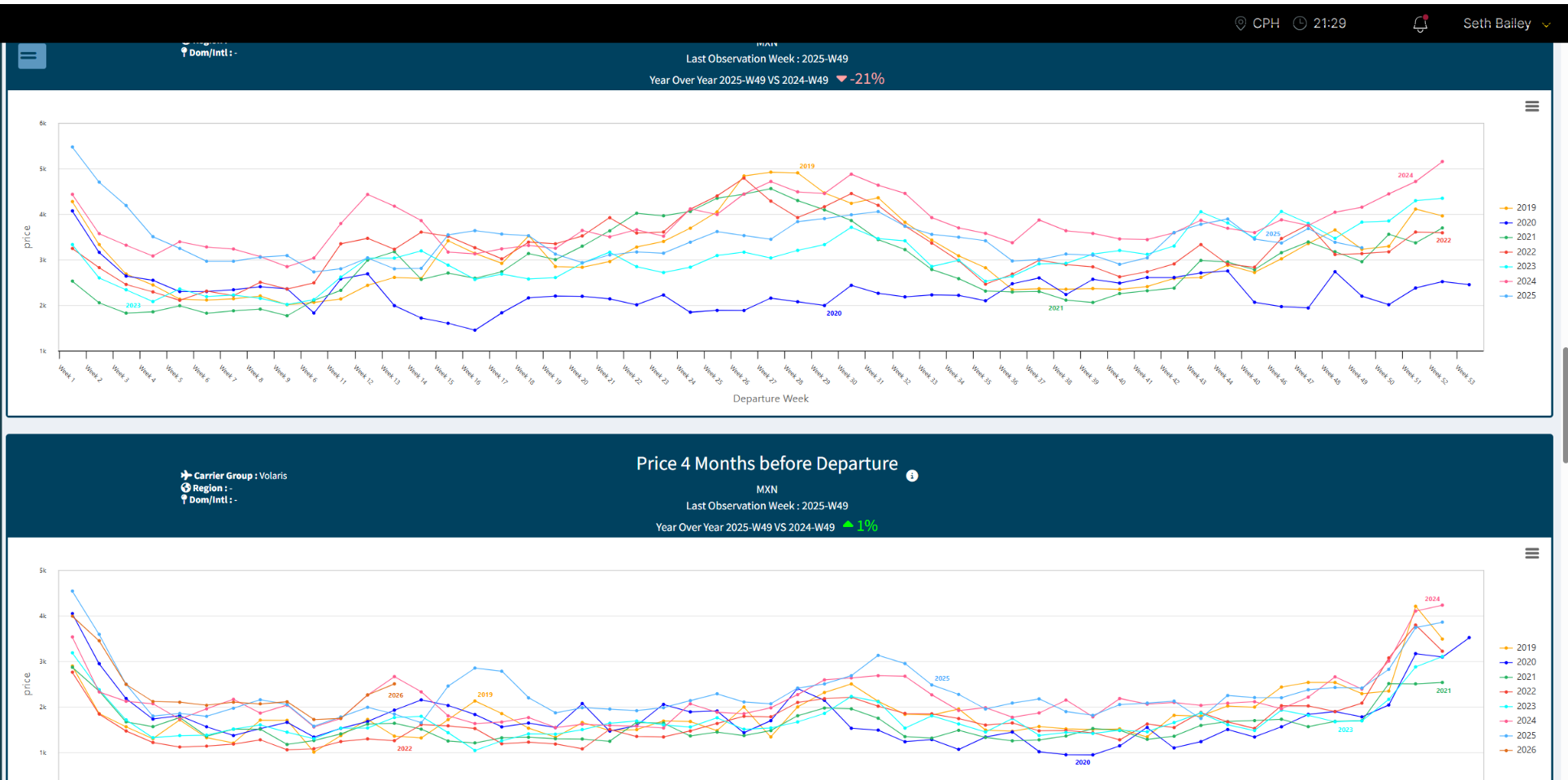PRICING_Charts