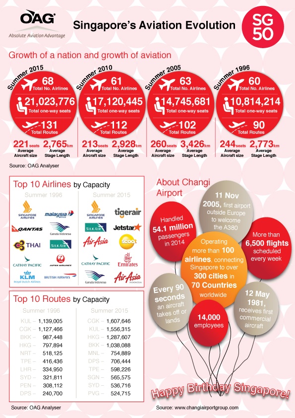 SG50-Infographic_high_res