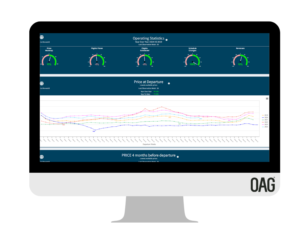 airfare-data airfare-data