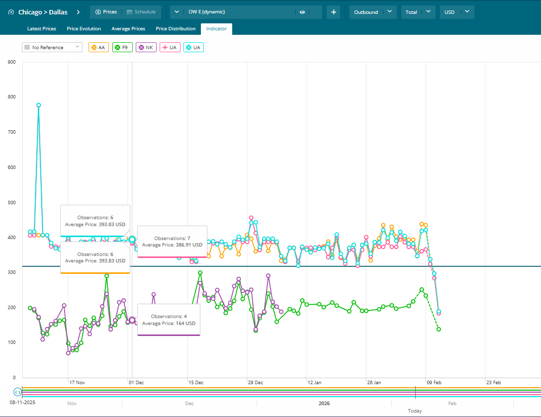 competitors position