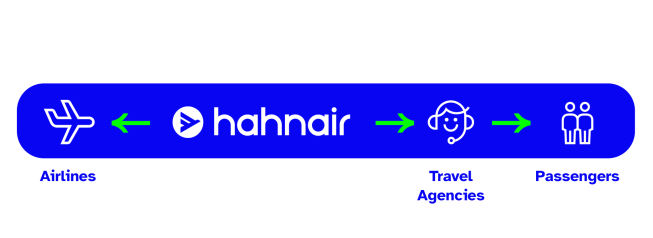 hahnair-model-info