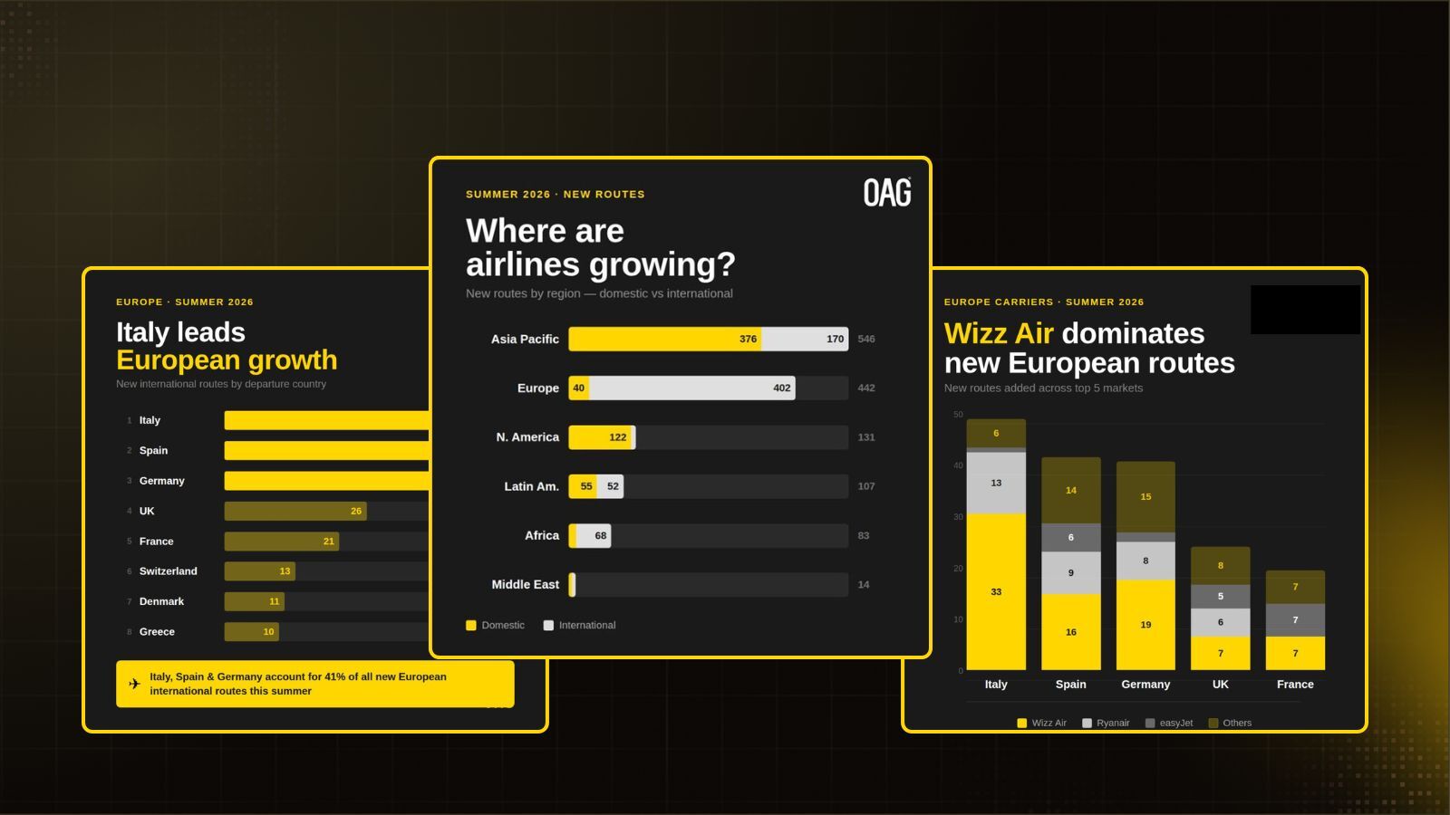 Summer 2026: New Airline Routes and Where They're Launching