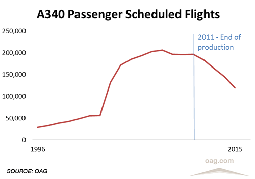 The End of an Era - Airbus & Boeing Aircrafts The End of an Era - Airbus & Boeing Aircrafts