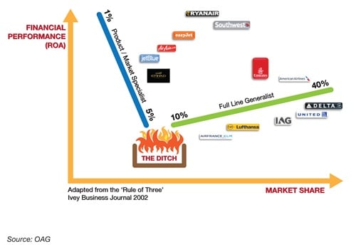 The Fight For Global Markets The Fight For Global Markets