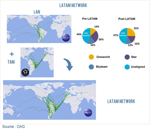 Does Oneworld have the edge in South America?