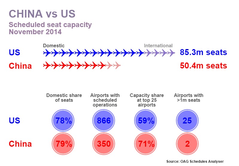China vs the US - Aviation Today