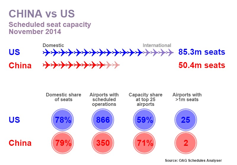 China vs the US - Aviation Today China vs the US - Aviation Today