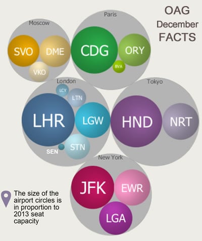 OAG December FACTS OAG December FACTS
