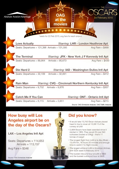 OAG at the movies Oscars