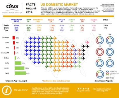 Have the DOJ's plans for opening up the domestic market succeeded this summer? Have the DOJ's plans for opening up the domestic market succeeded this summer?