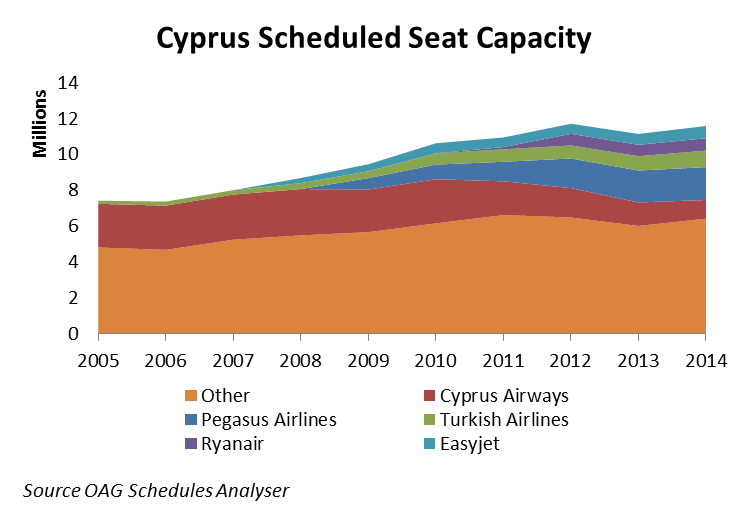 How big a hole will Cyprus Airways' suspension leave?